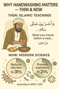 Handwashing in hadith