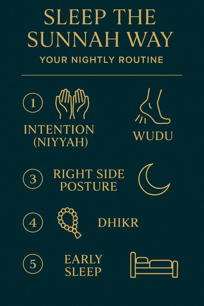 Prophetic sleep,sunnah sleep,sleep posture in islam, sleeping on right side benefits,sunnah and science,